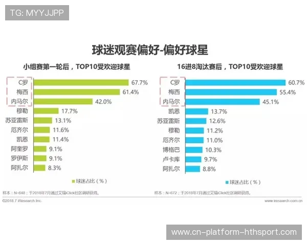 世界杯首次开放“直播数据透明清单”供公众查询 世界杯首次开放“直播数据透明清单”供公众查询