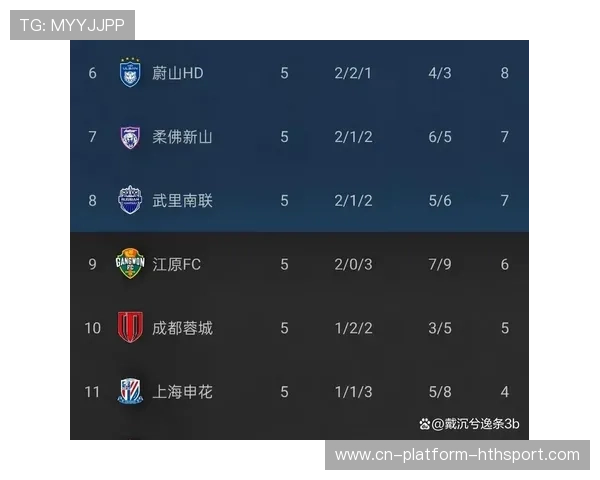 上海海港亚冠生死战,柔佛主场成最大难关 上海海港亚冠生死战,柔佛主场成最大难关